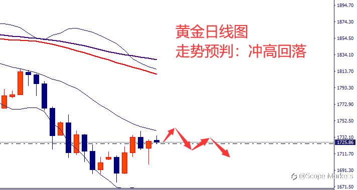 SCOPE MARKETS【市场周评】丨2021.03.15