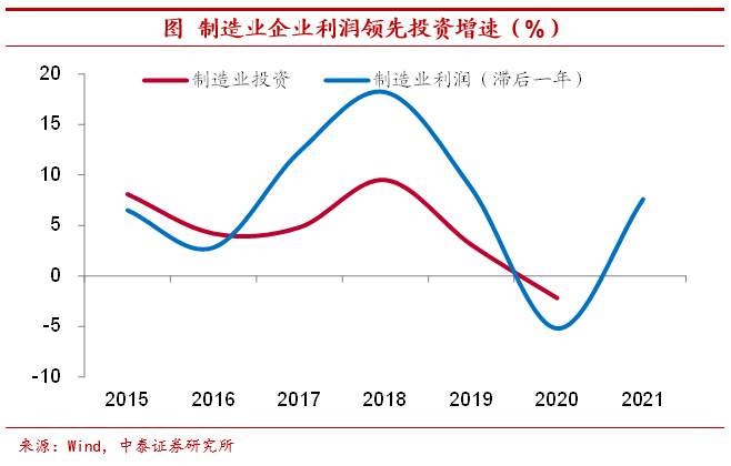 地产库存有多高？