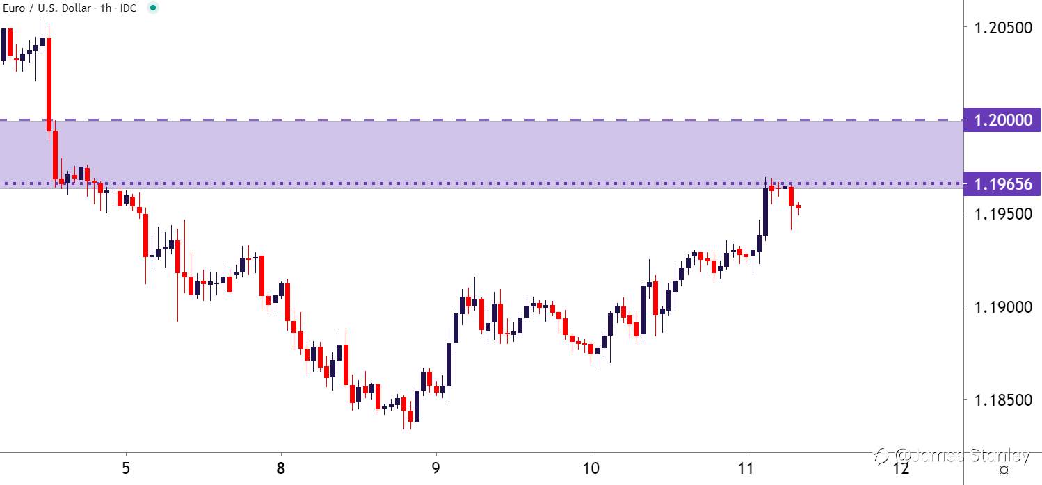 EUR/USD