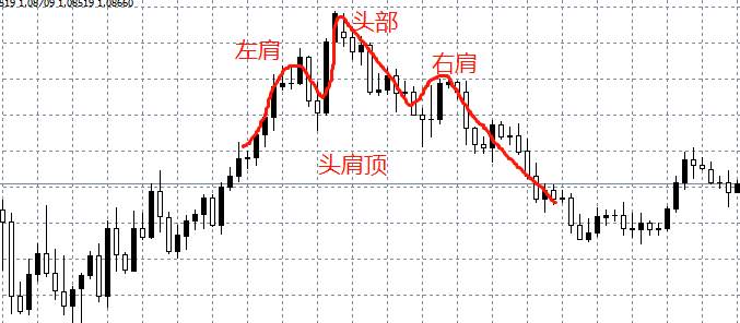 谁说震荡行情就得送钱？教你如何在震荡行情中赚钱