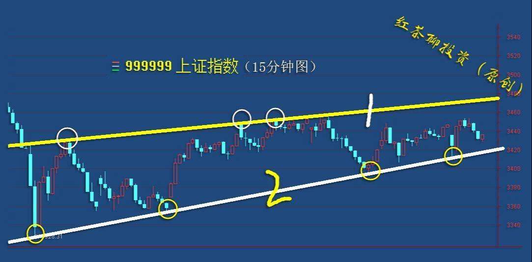 3.17英雄帖：周期性板块集体调整，超跌板块同步翻红