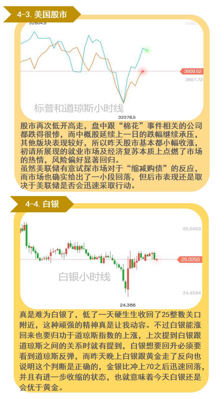 美国核心PCE前瞻；黄金走不出来怎么办？
