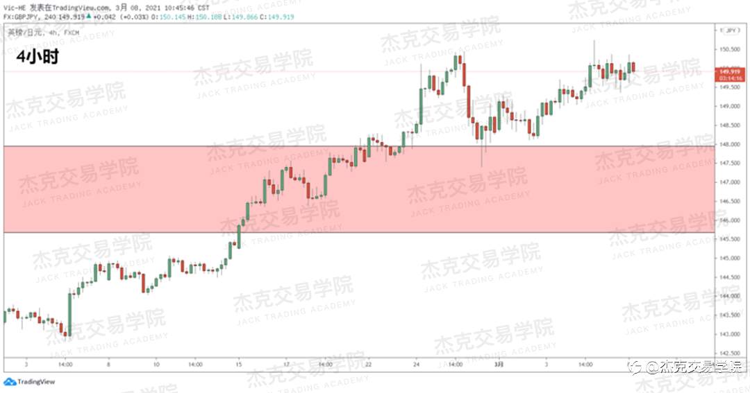 [3月8日策略]黄金/原油/英镑/欧元/美日/澳元/标普/BTC/ETH