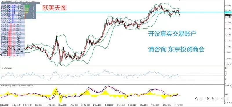 PRCBroker：2021年03月02日 今日汇评
