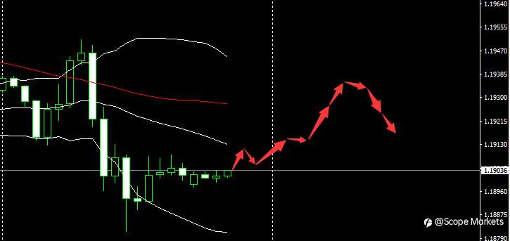 SCOPE MARKETS【市场早评】丨2021.03.17