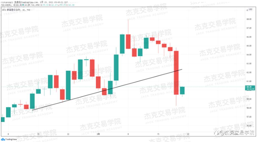 [3月19日策略]黄金/原油/英镑/欧元/美日/澳元/标普/BTC/ETH