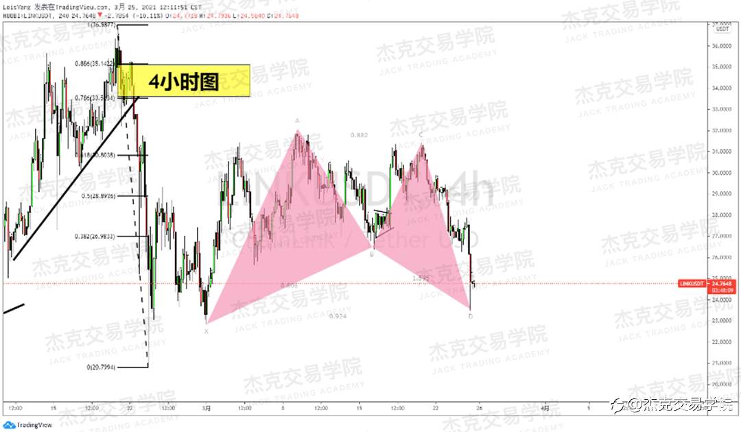 [3月25日策略]黄金/原油/英镑/欧元/美日/澳元/标普/BTC/ETH