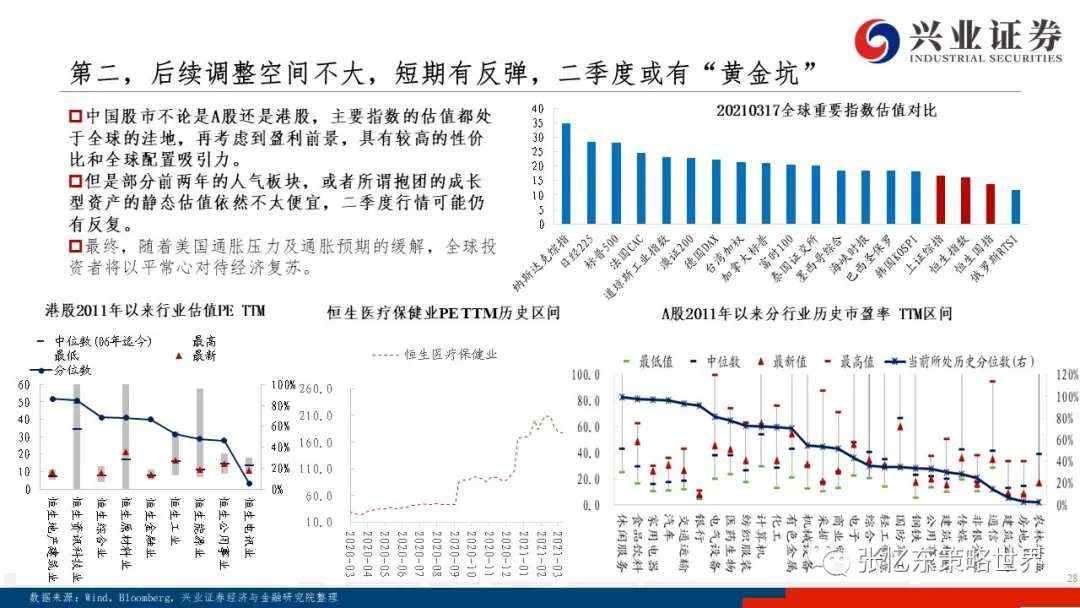 美债上行之谜、抱团博弈及核心资产的价值真谛