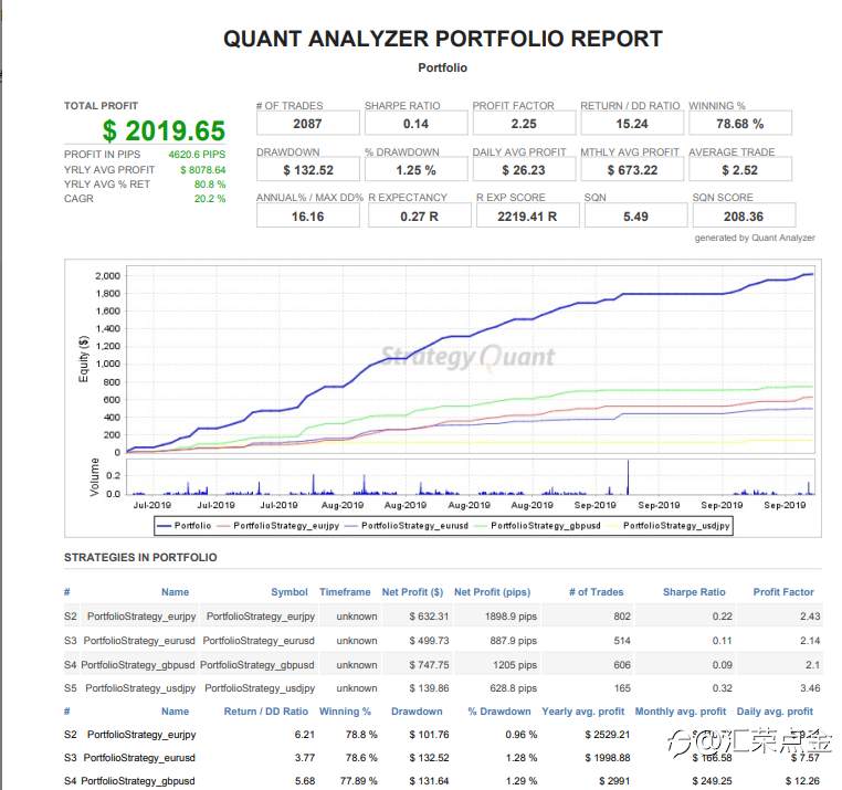 【Scalper_Expert】测试了那么多ea，我觉得最好用的还是这个Scalper，无限制版，给你带来稳稳的幸福！