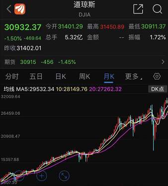 2021，万物暴跌？
