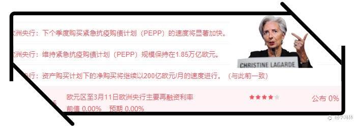 欧央行放招，黄金可以安心了