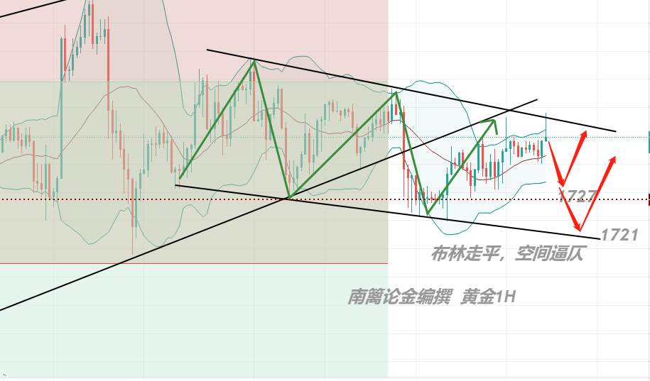 【南篱/黄金】逼仄的空间，黄金何时能畅快呼吸？！