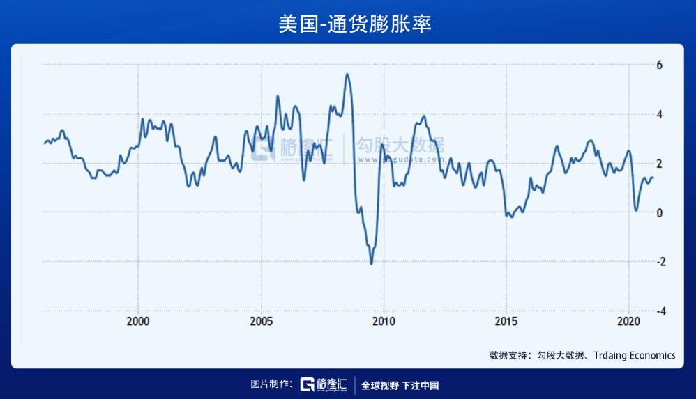 通缩，滞胀与掠夺