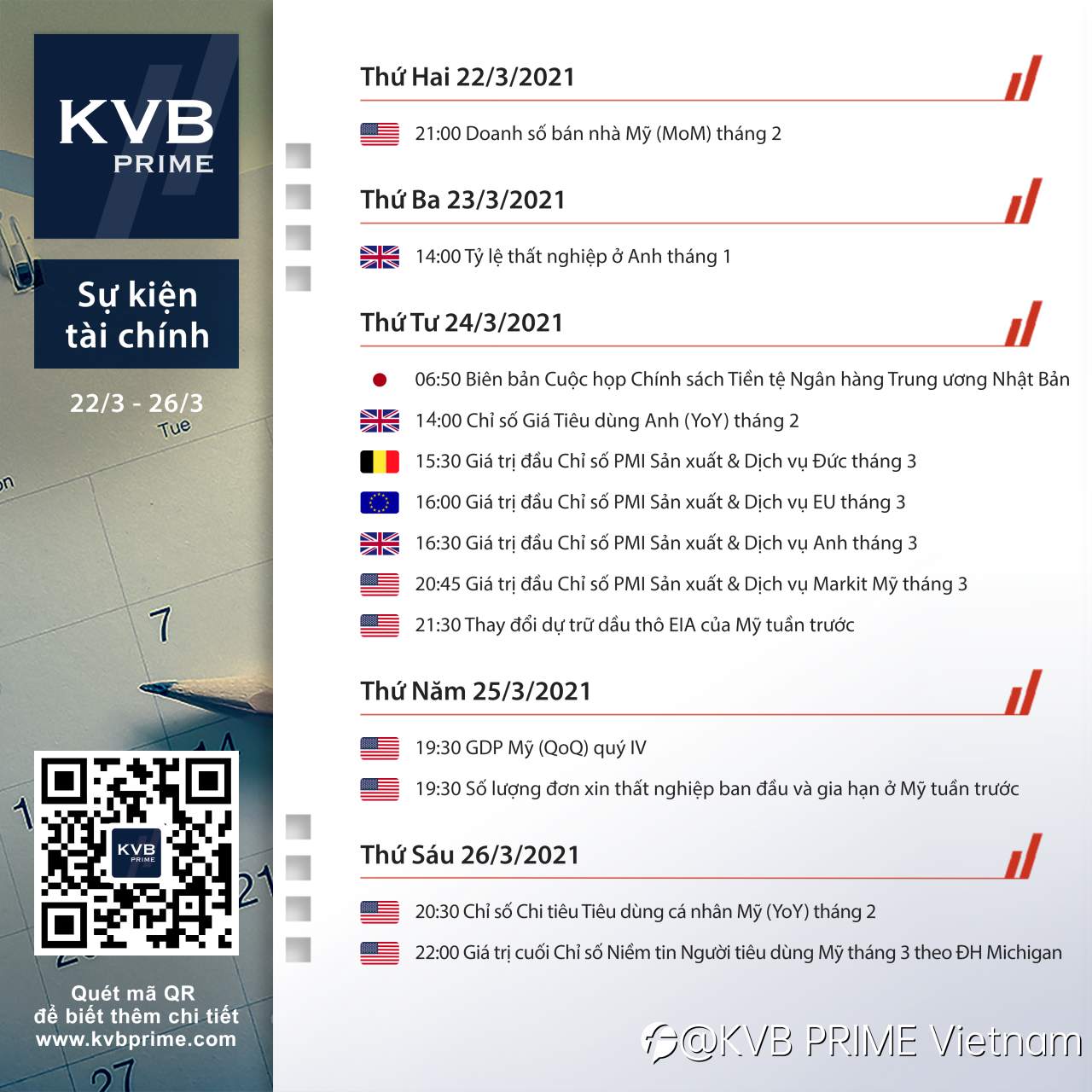🔥 Sự kiện tài chính đáng chú ý 22/03 tới 26/03!