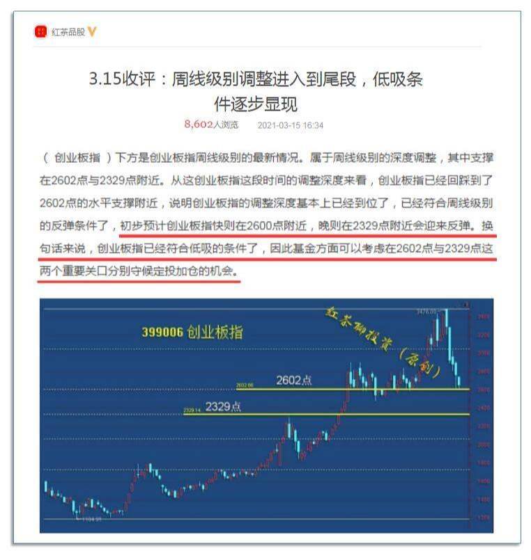 3.18收评：大盘反抽已到尾声，但消费板块反弹还未结束
