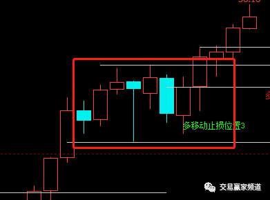 支撑位与阻力位，这样用，赚钱特别简单