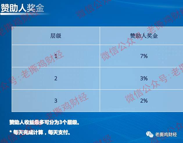 Sage Holding渗丰国际理财-国人冒充美国公司的资金盘！！