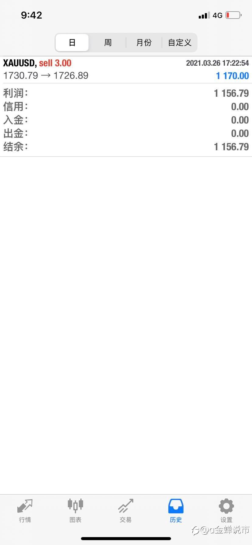 feed image