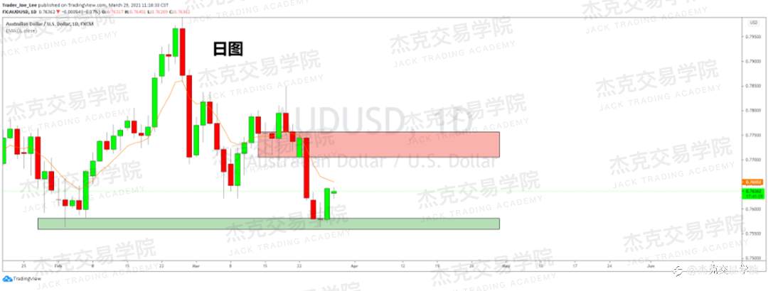 [3月29日策略]黄金/原油/英镑/欧元/美日/澳元/标普/BTC/ETH