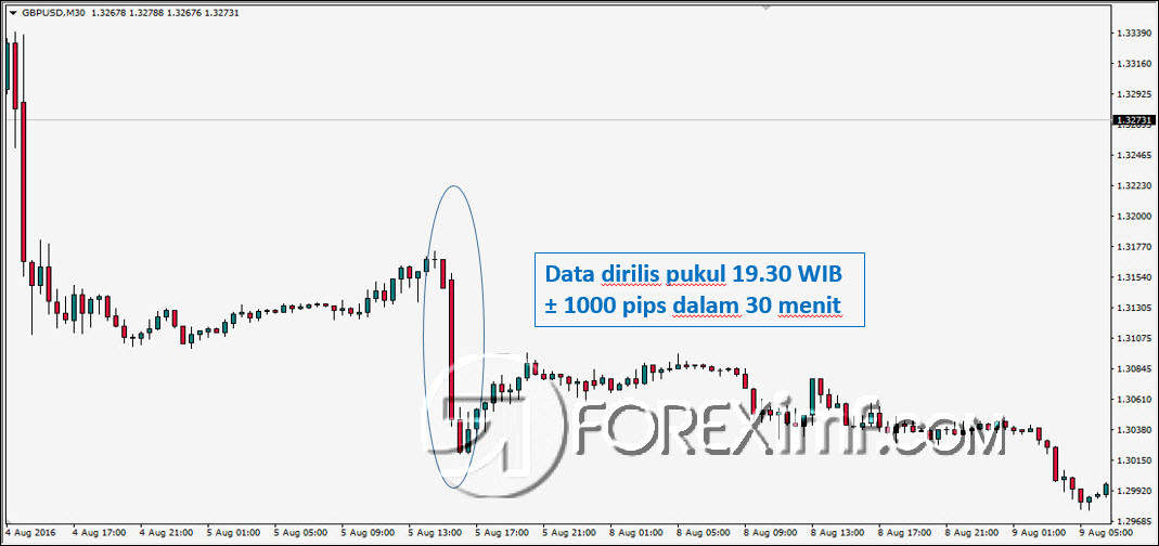 SEBERAPA PENTING US NON-FARM PAYROLL DALAM TRADING FOREX?
