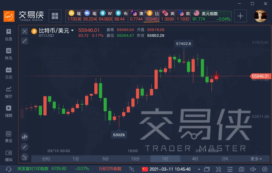 比特币迎“国家级”玩家入局，还有两大新玩法