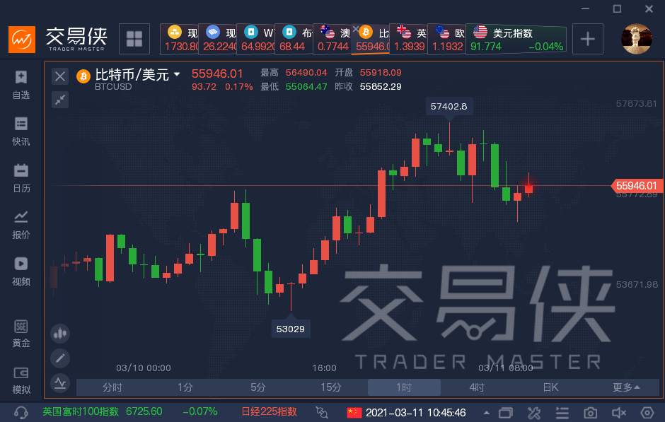 比特币迎“国家级”玩家入局，还有两大新玩法