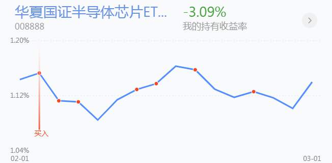 3.2英雄帖：蓝筹板块集体调整，节能、环保板块领涨