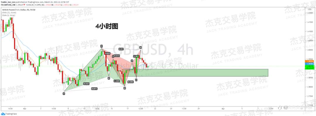[3月19日策略]黄金/原油/英镑/欧元/美日/澳元/标普/BTC/ETH