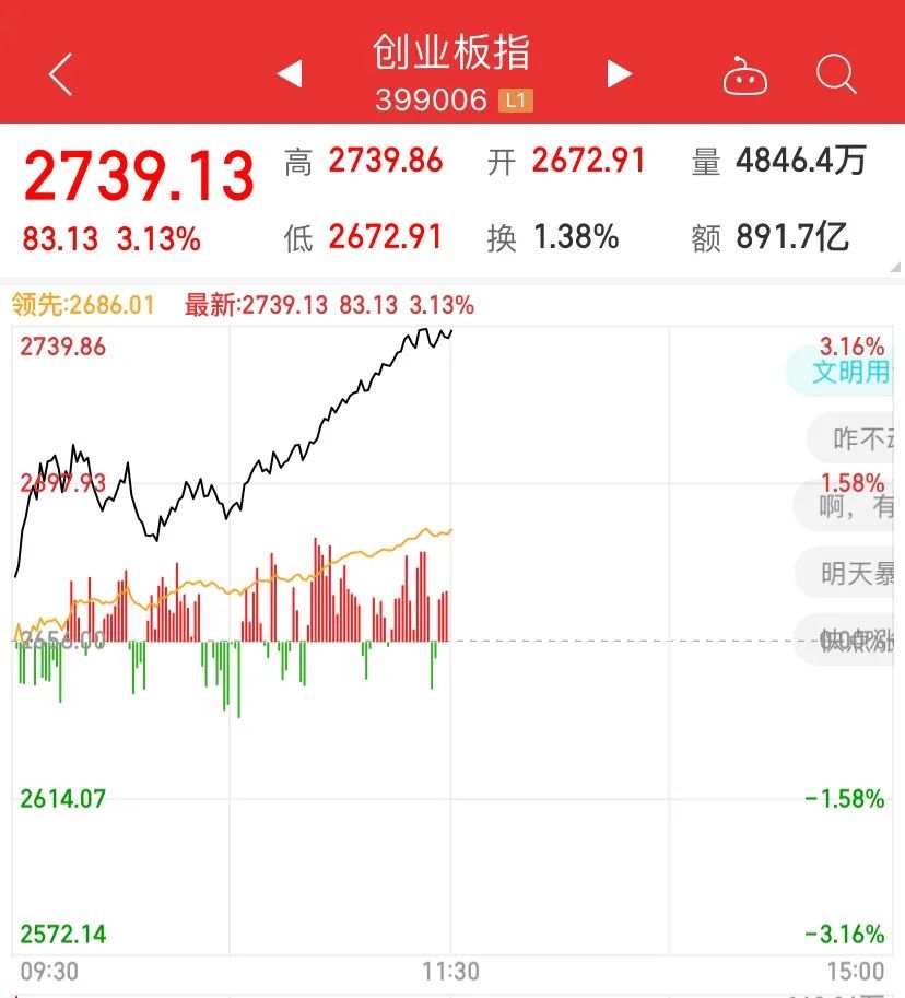A股，见底反攻了？