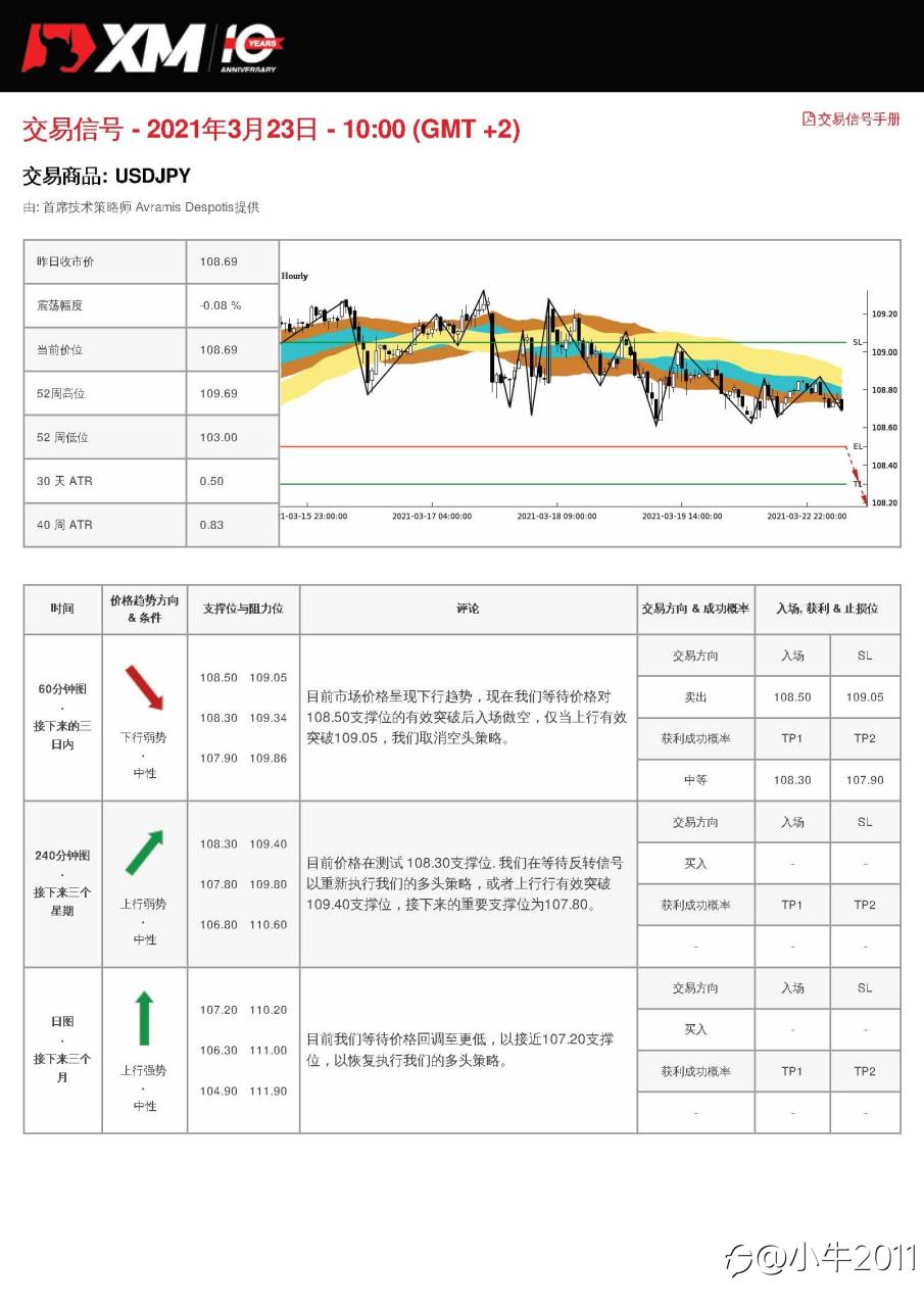 3/23交易信号-USDJPY