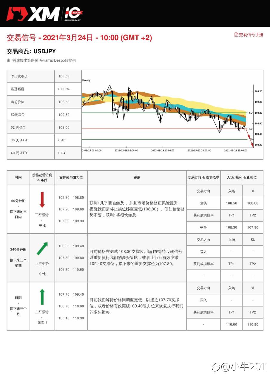 3/24交易信号-USDJPY