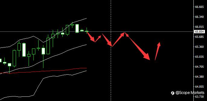 SCOPE MARKETS【市场早评】丨2021.03.12