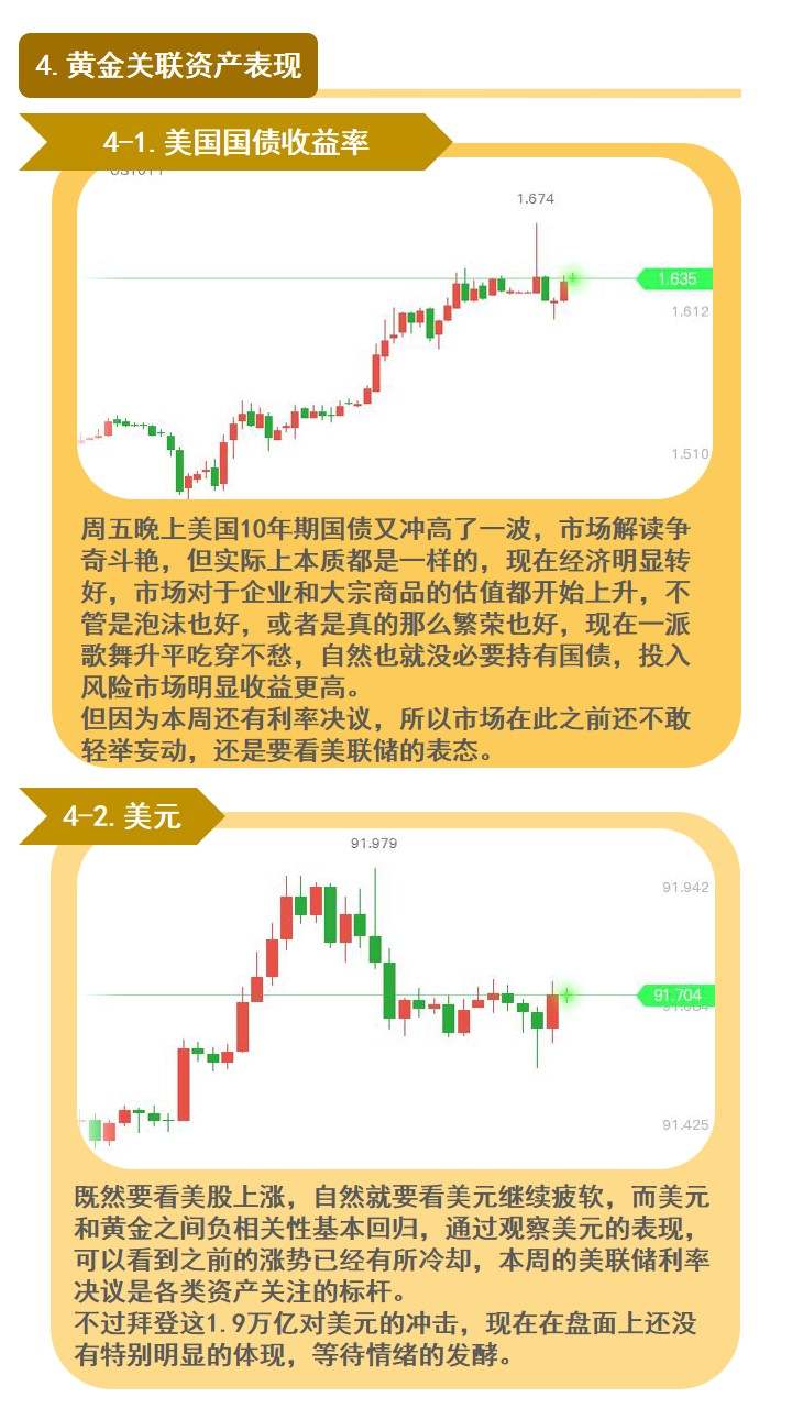 黄金多头头寸到底还在不在？