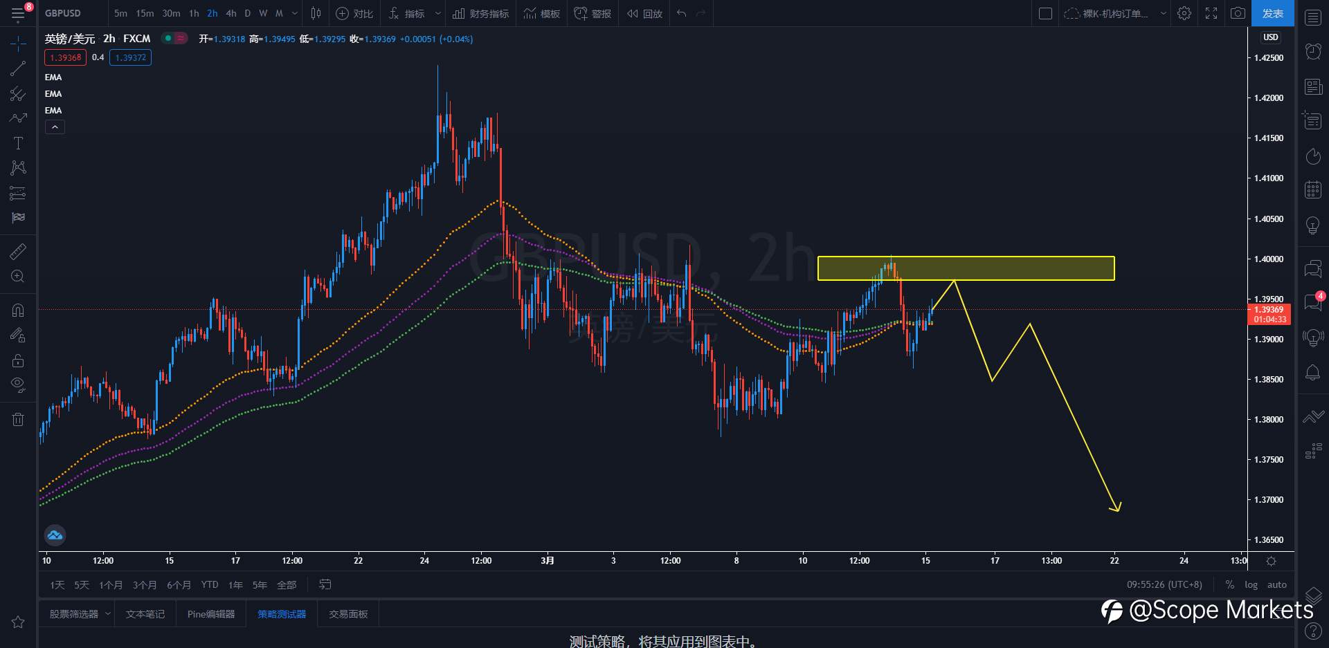 SCOPE MARKETS【策略研报】丨2021.03.15