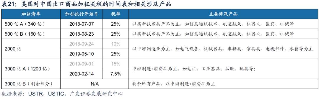 今年A股出口链投资机会在哪里？