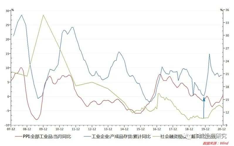 不做通胀里的糊涂虫！细讲本次通胀
