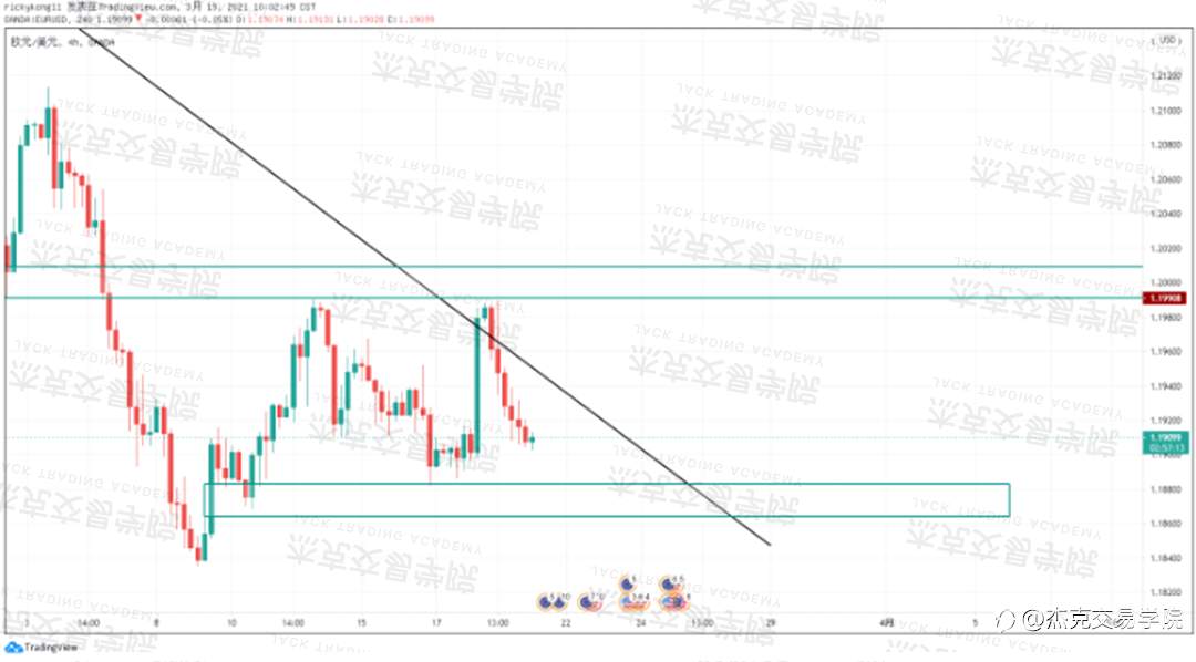 [3月19日策略]黄金/原油/英镑/欧元/美日/澳元/标普/BTC/ETH