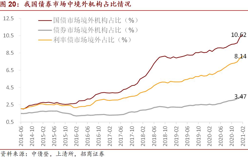 美国1.9万亿财政刺激对市场有什么影响？