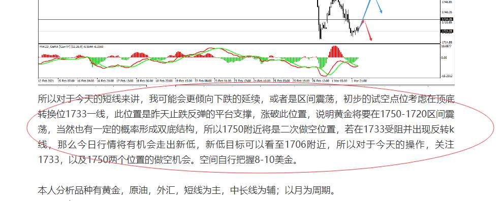 【黄金篇】：黄金非农前洗盘，不要被假象迷惑了！
