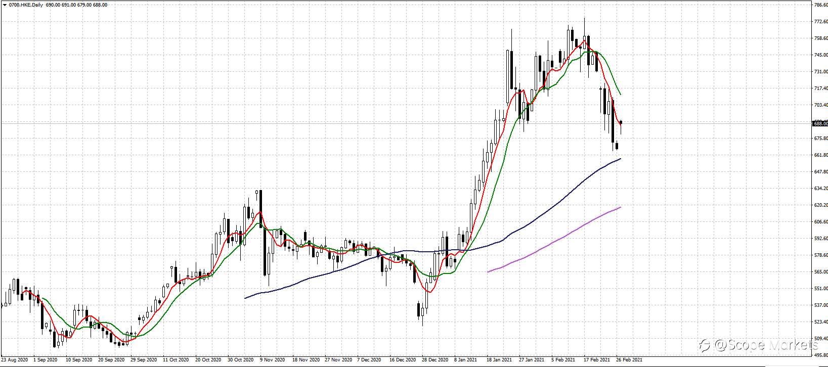 SCOPE MARKETS【股市掘金】丨2021.03.01