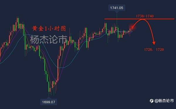 杨杰论市：3.17黄金震荡徘徊大行情来袭！晚间黄金原油操作指导