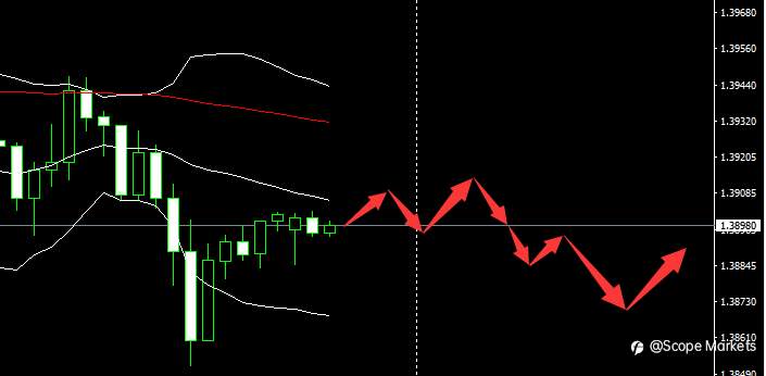 SCOPE MARKETS【市场早评】丨2021.03.16