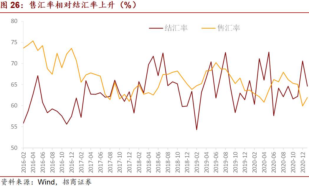 美国1.9万亿财政刺激对市场有什么影响？