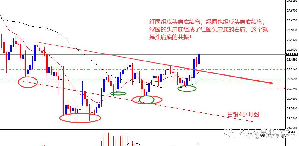 利率决议之后，行情该何去何从