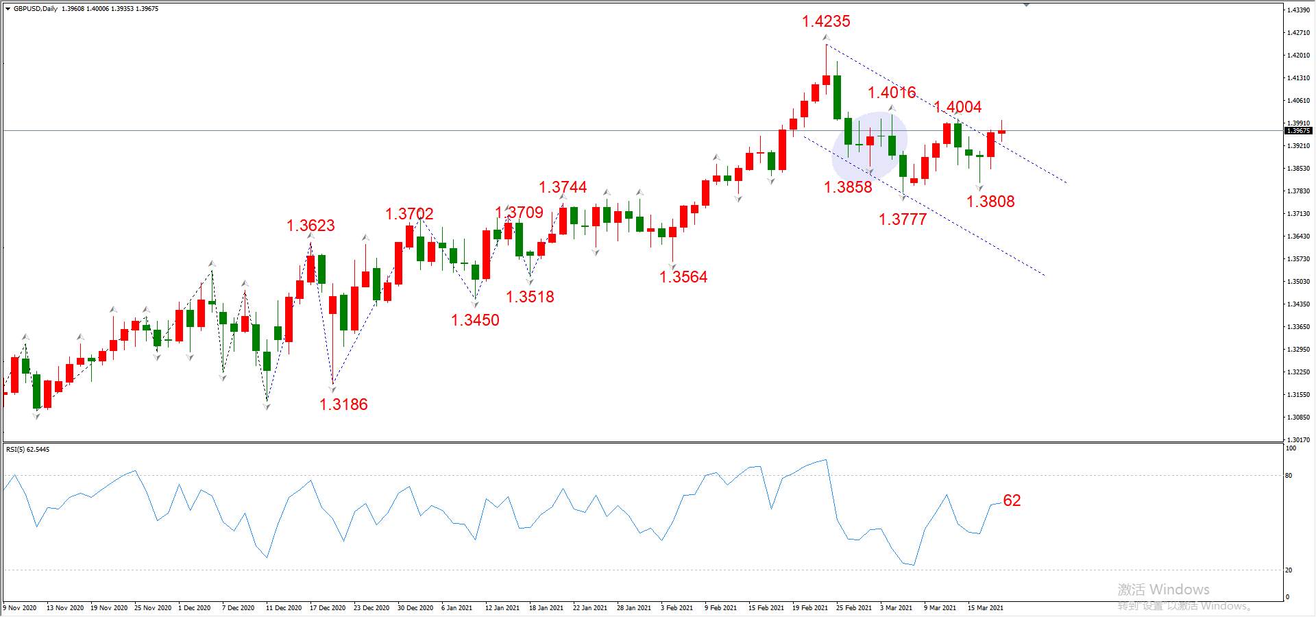 ATFX晚评0318：欧元、黄金、原油、美股，中线D1