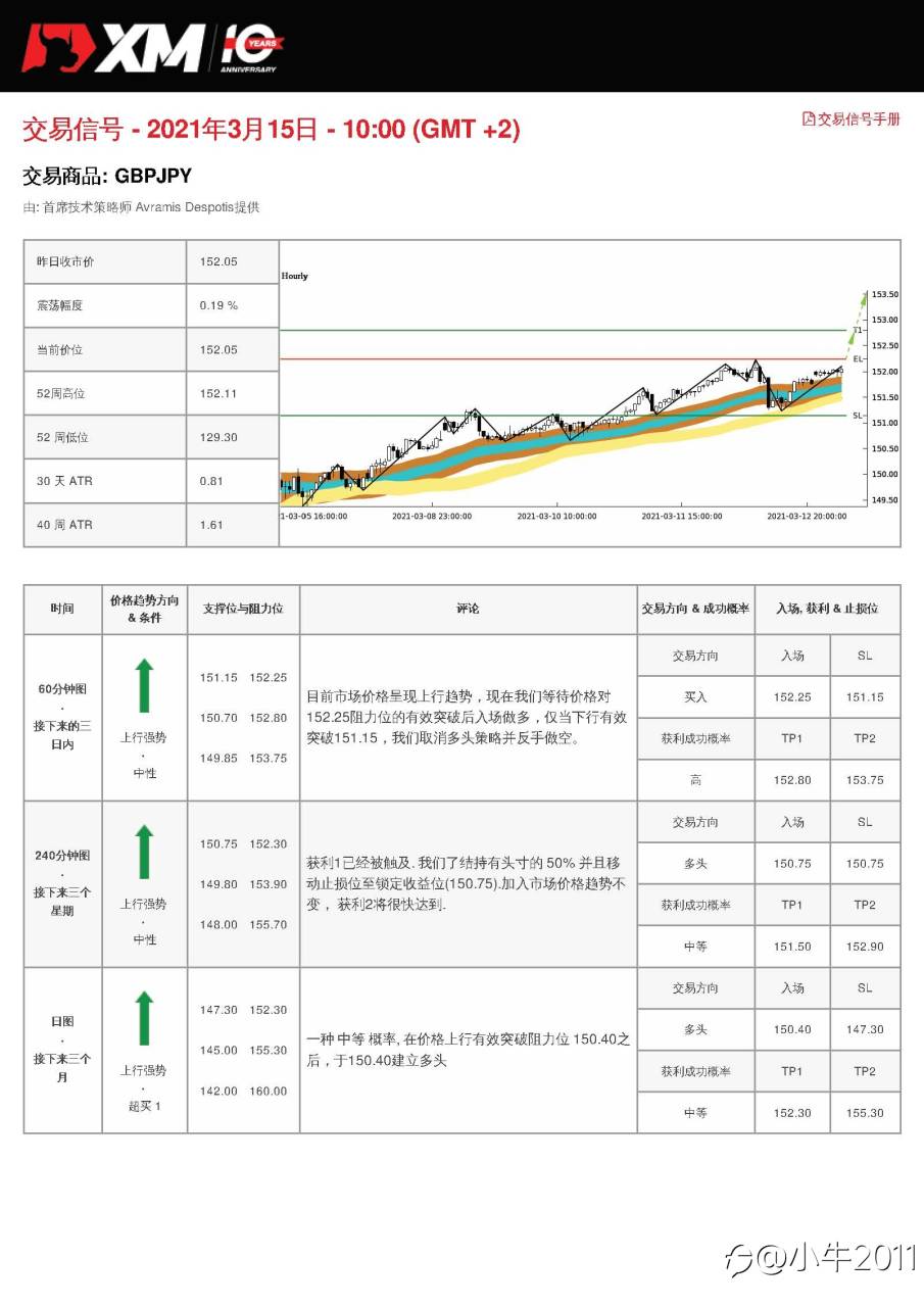 3/15交易信号-GBPJPY