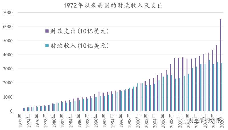 大放水！1.9万亿美元落地后，会发生什么？