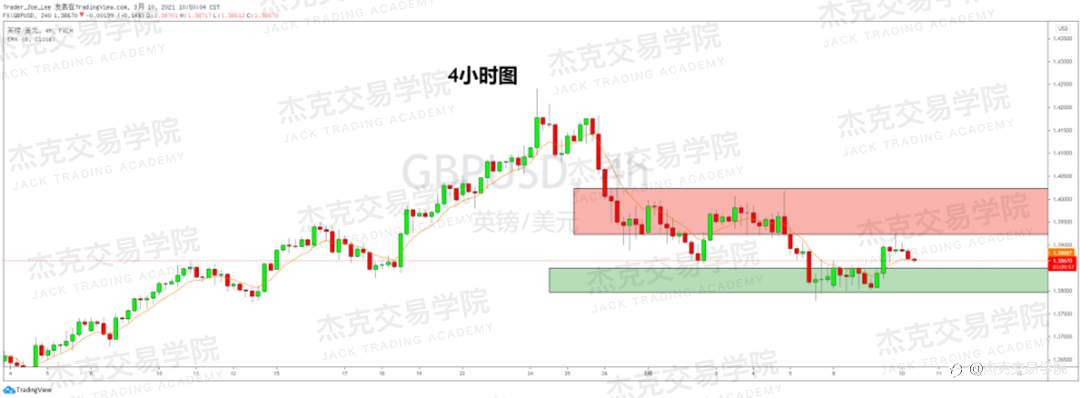 [3月10日策略]黄金/原油/英镑/欧元/美日/澳元/标普/BTC/ETH