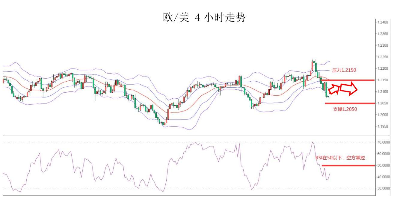 MEXGroup：每日快讯 |美债收益率高位回落，短线注意技术性波动