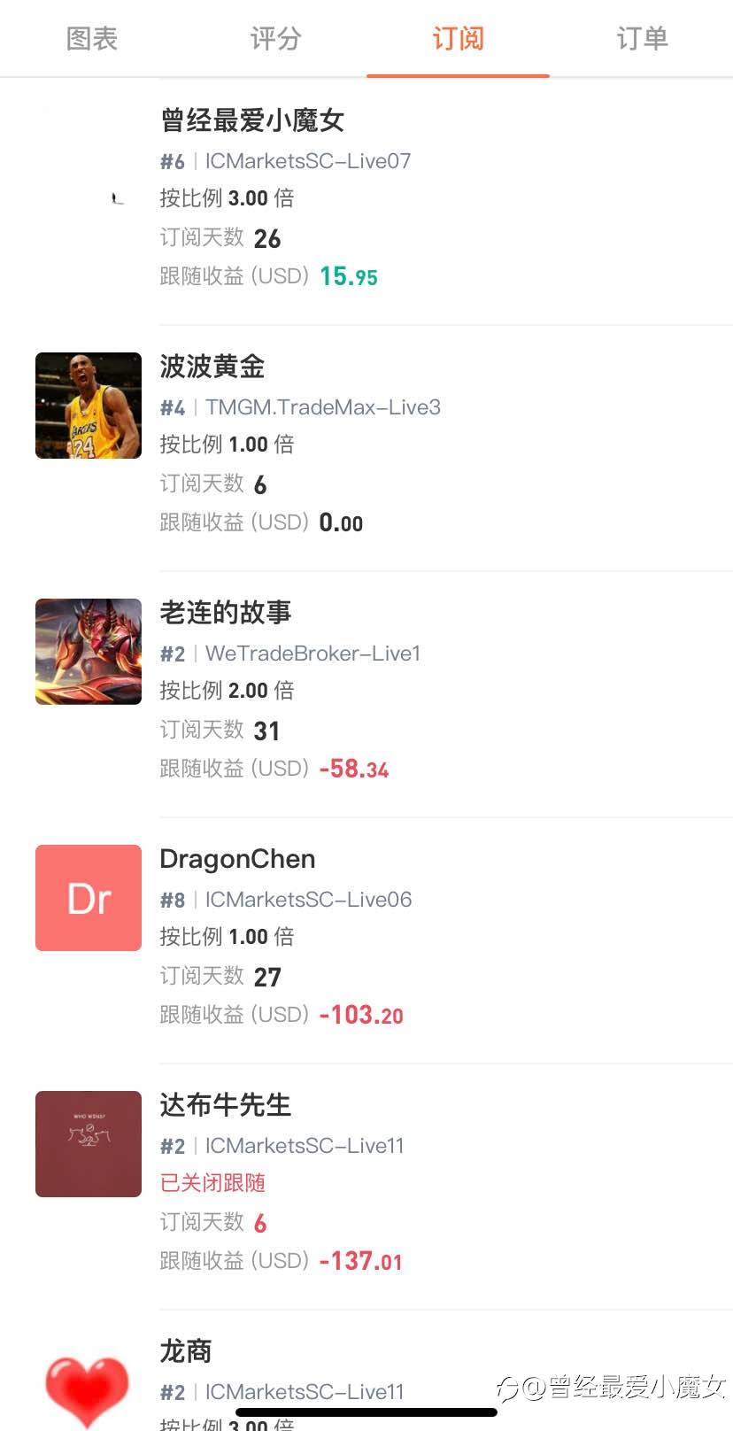 这样跟单等于送钱